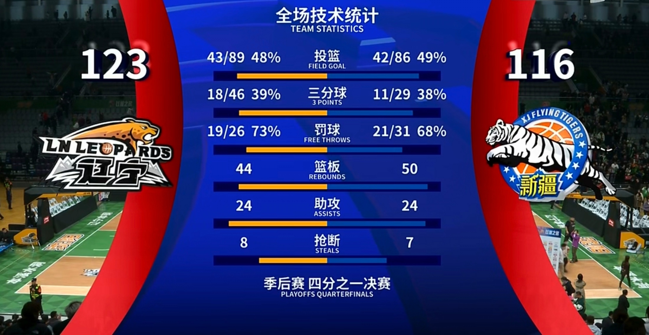 关于今夜突围战来临，华盛顿奇才围绕CBA季后赛火线驰援，媒体盛赞，控场能力成焦点的信息